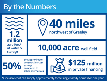 Terry Ranch infographic revealing critical information by the numbers